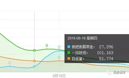 前瞻被動引流法 10000倍增益的賺錢術 4