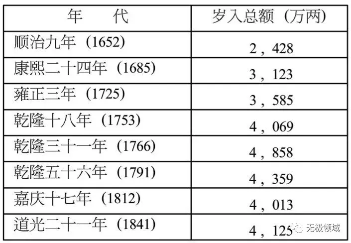 帝國的覆滅 王與何人共天下 2