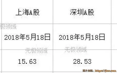 空手套白狼 與 真正日賺1000的項目