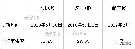 空手套白狼 與 真正日賺1000的項目 1