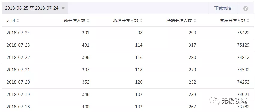 前瞻被動引流法 10000倍增益的賺錢術 2