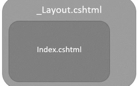 ASP.NET Core – Razor布局视图