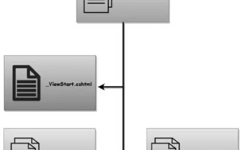 ASP.NET Core - Razor View Start用法简介