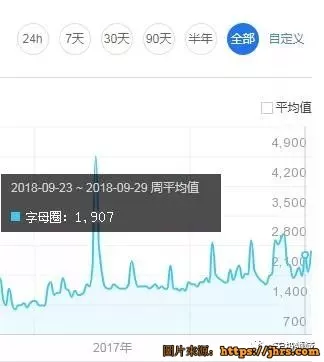 萬物皆數 利基賺錢項目【附福利】 1