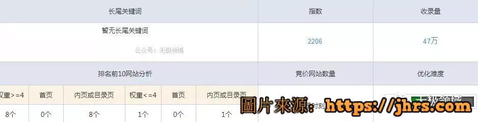 萬物皆數 利基賺錢項目【附福利】 2