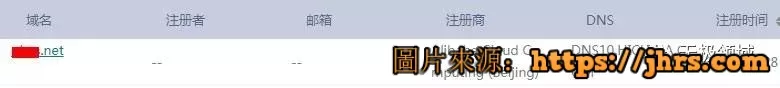一次入侵網站的過程！某集團、招聘網 集體淪陷 3