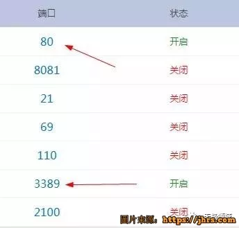 一次入侵網站的過程！某集團、招聘網 集體淪陷 4