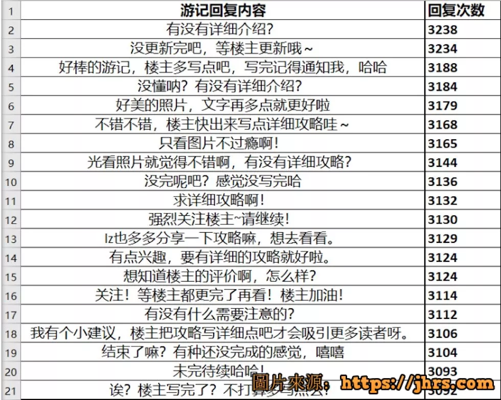 小声比比：我承认，我们是有组织攻击马蜂窝的 20