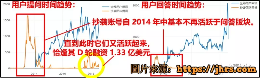 小声比比：我承认，我们是有组织攻击马蜂窝的 21