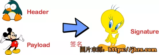 使用.net core开发web api手记 2 使用.net core开发web api手记 2