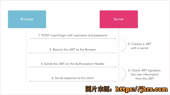 使用.net core开发web api手记 4 使用.net core开发web api手记 4