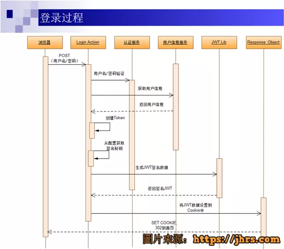使用.net core开发web api手记 5 使用.net core开发web api手记 5