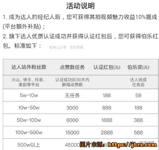 五星項目 數據思維 日收入500 11