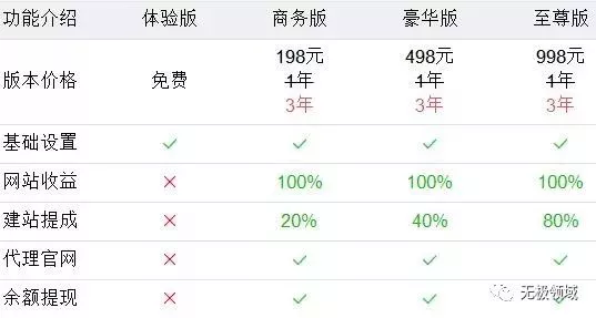 暴利的投资标的 与 影视APP玩法 2