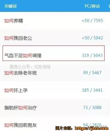 五星項目 數據思維 日收入500 3