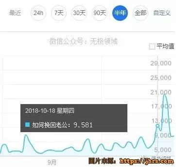 五星項目 數據思維 日收入500 4