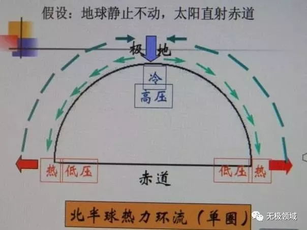 風水大術 逆天改命！ 5