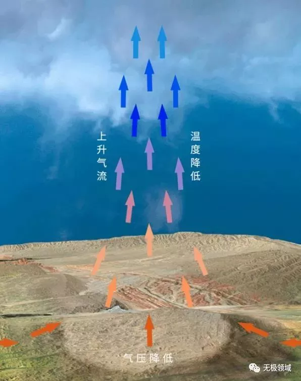 風水大術 逆天改命！ 6
