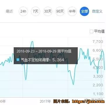 五星項目 數據思維 日收入500 5