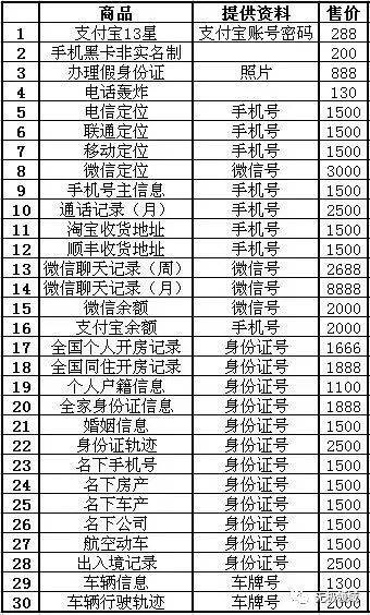 欲求騙錢術 10000個小而美的騙術 3