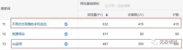 欲求騙錢術 10000個小而美的騙術 4