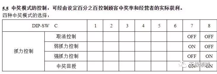 暴利項目公式 演化10000個項目 1