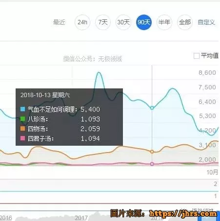 五星項目 數據思維 日收入500 6