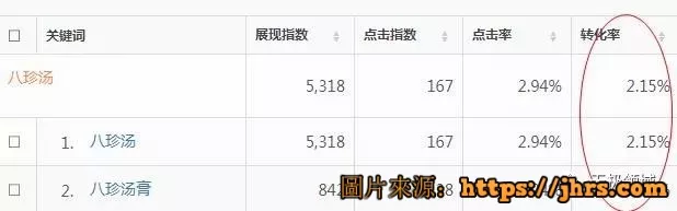 五星項目 數據思維 日收入500 8