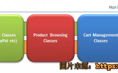 C#怎样用AOP管理多表事务实现统一提交2026版