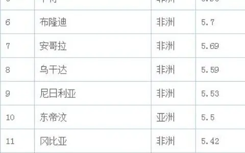 黄金大世，凡人崛起之路