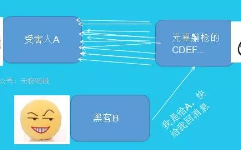 攻击术 1000倍暴利