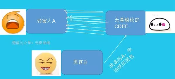 攻击术 1000倍暴利 1