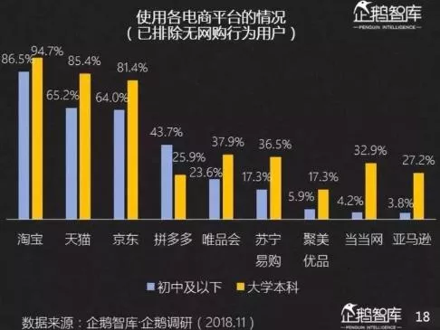 追本溯源 社区团购风口解析 1