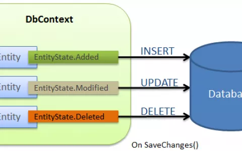 Entity Framework Core: 在有连接的场景中保存数据