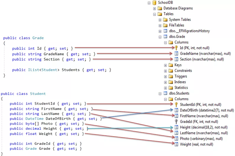 Entity Framework Core 约定 2