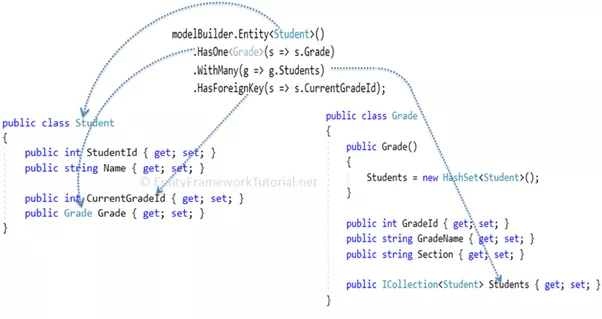 Entity Framework Core使用Fluent API 配置数据库表一对多关系 2