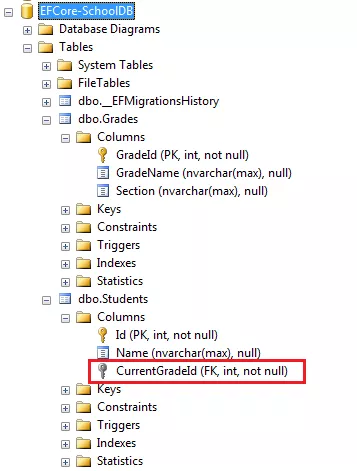Entity Framework Core使用Fluent API 配置数据库表一对多关系 1