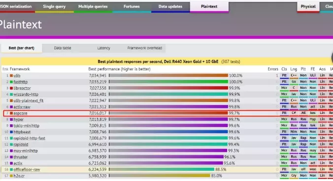 .NET Core 给使用.NET的公司所带来的机遇(转裁) 3