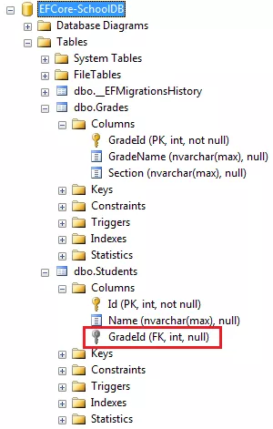 Entity Framework Core配置对象之间一对多关系 2