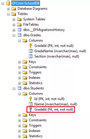 Entity Framework Core配置对象之间一对多关系 3