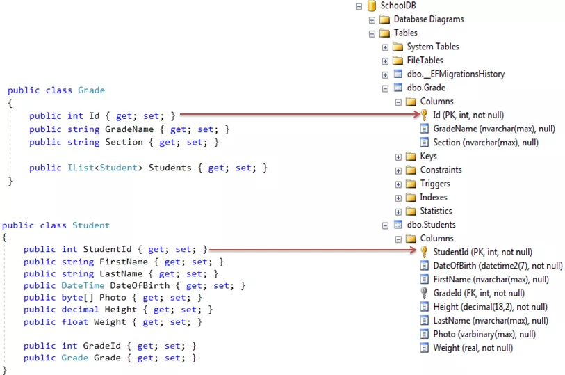 Entity Framework Core 约定 3