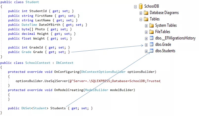 Entity Framework Core 约定