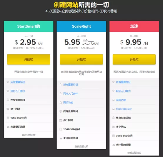 2020 建站国外最便宜虚拟主机大盘点 14 020