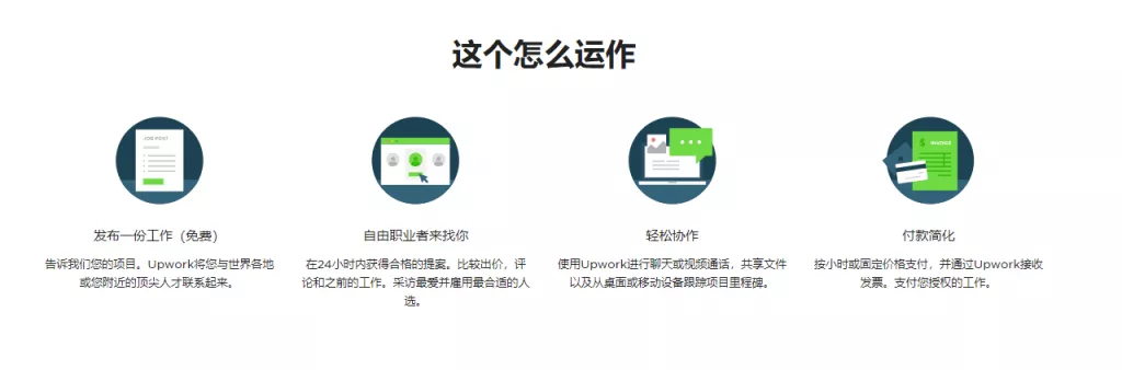 推荐2个国外自由职业者接单网站，可以赚美元哟！