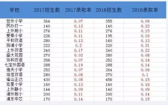 为了孩子陪睡校长是母爱还是底线丧失? 15