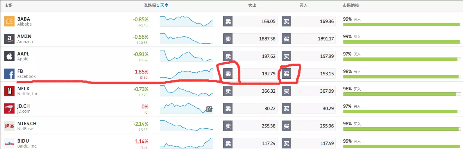 网上买美股，2020年使用etoro购买美股指南 7