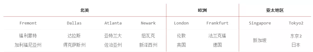 15年老牌服务商linode vps外贸服务器最好的选择 1