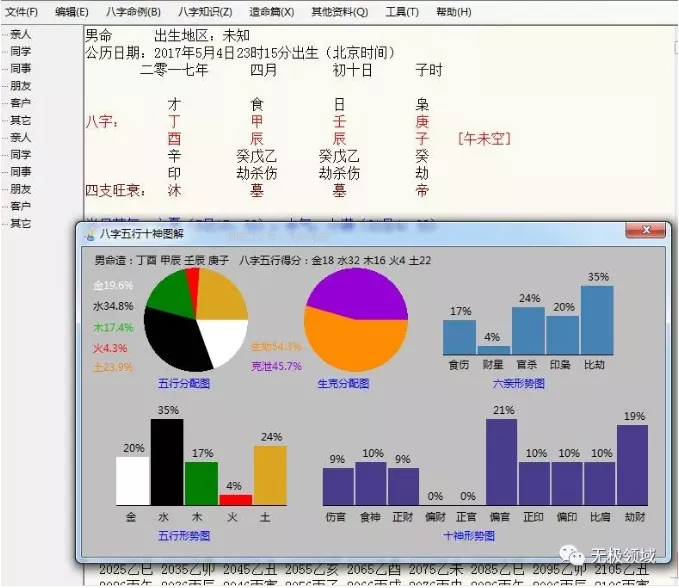 命理玄学小术 日赚1000元的项目【福利】 6