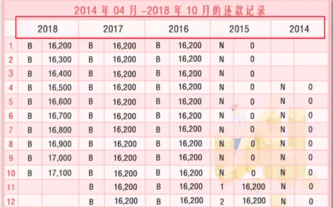 2026 美國最好汽車保險公司