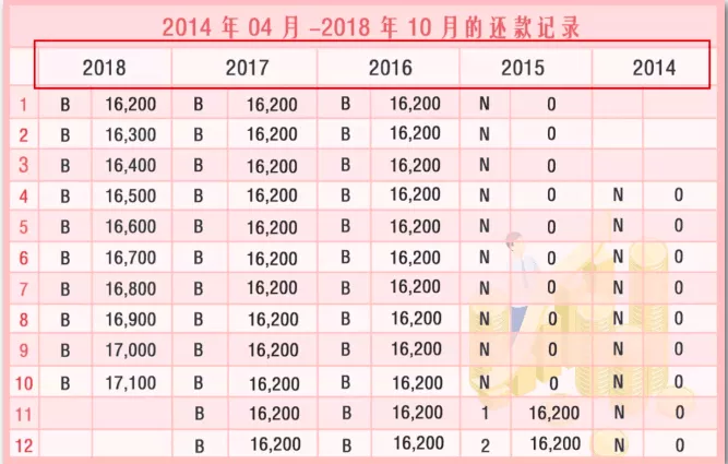 2026 美國最好汽車保險公司